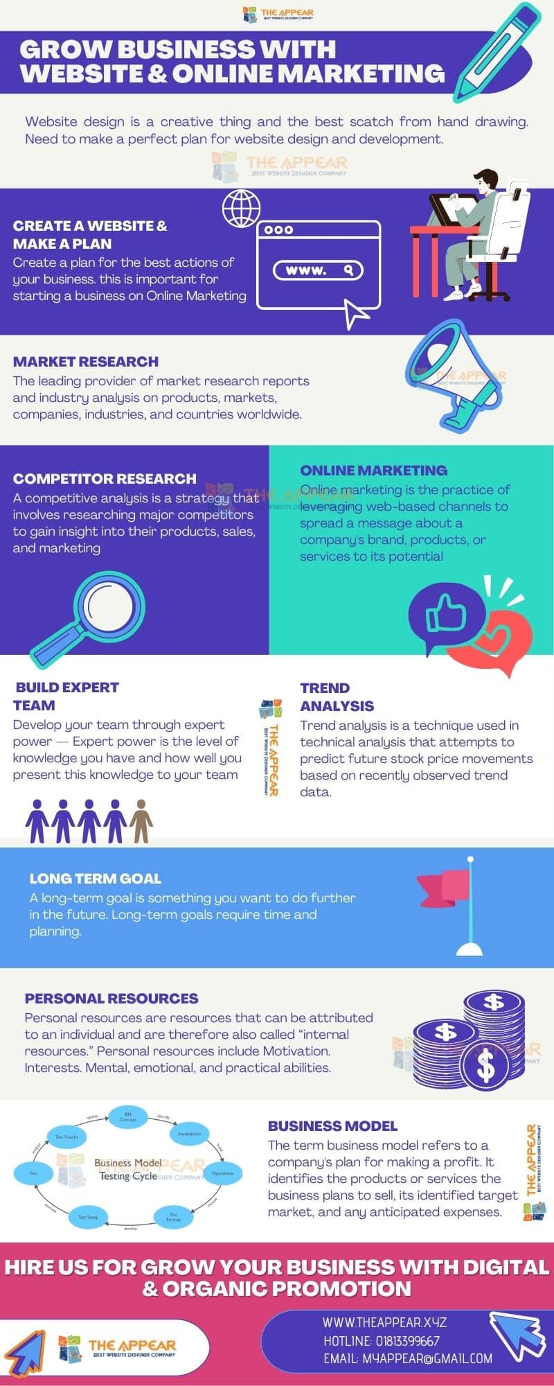This is infographic for grow business with website and digital marketing